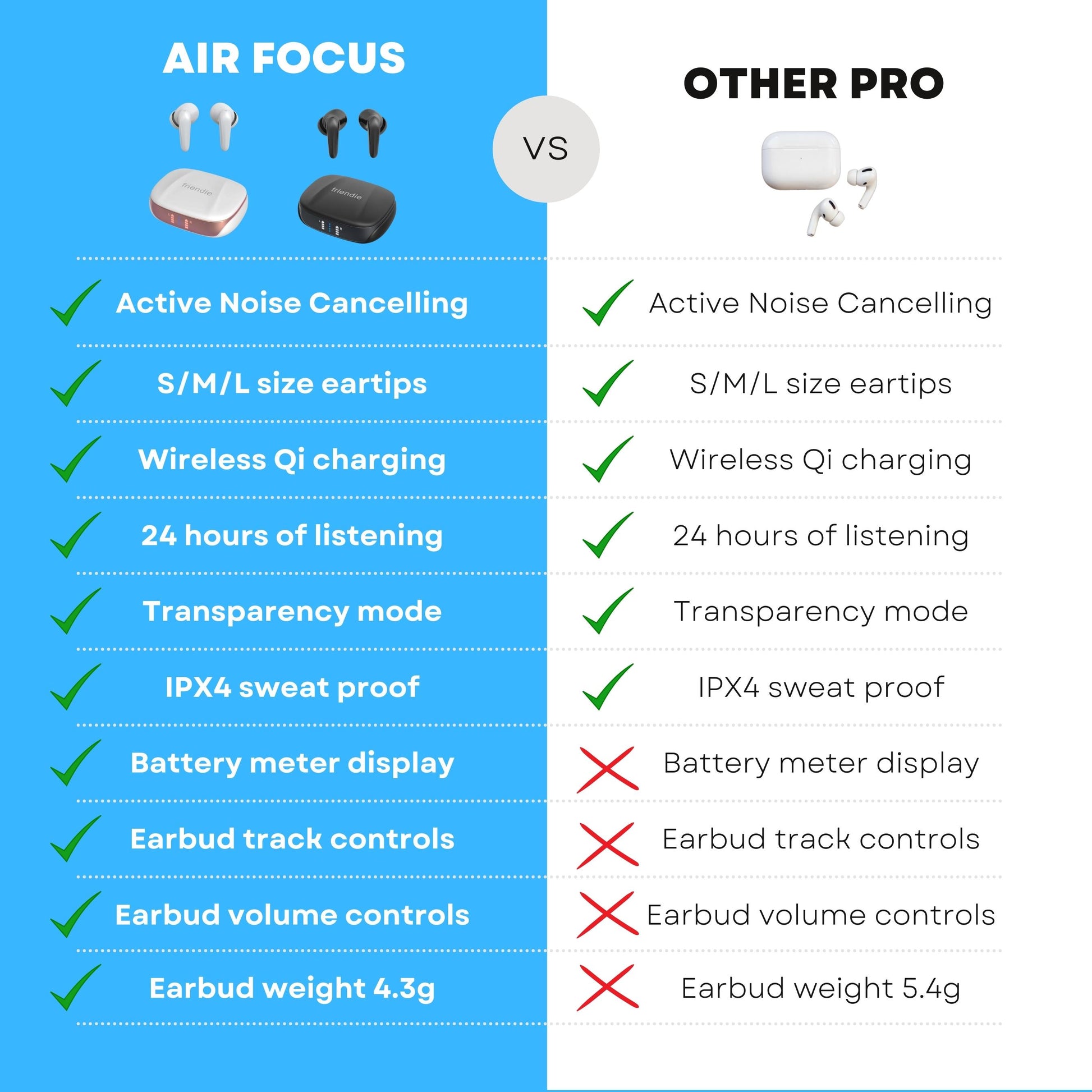 AIR Focus ANC Matte Black Active Noise Cancelling Earbuds (In Ear Wireless Headphones) - Friendie Pty Ltd